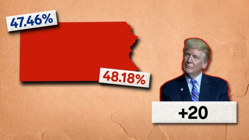 An Image Illustrating the Significance of Swing States in Campaign Strategies, Showing a Close Vote Percentage in Pennsylvania with A Slight Lead for Trump and A +20 Marker Emphasizing Its Impact