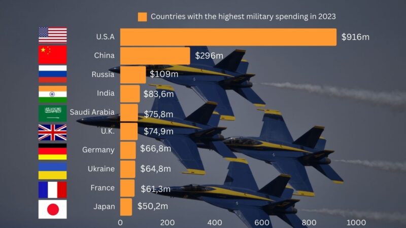 U.S. defense budget stats