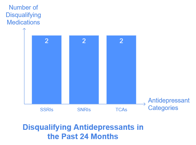 Antidepressants