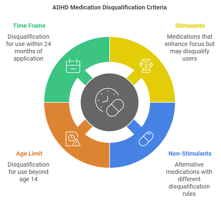 adhd medication