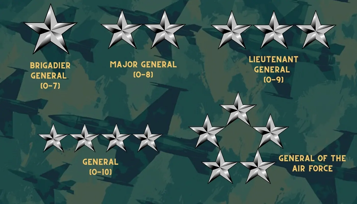 Military rank insignia showing stars for Brigadier General (1 star), Major General (2 stars), Lieutenant General (3 stars), General (4 stars), and General of the Air Force (5 stars)