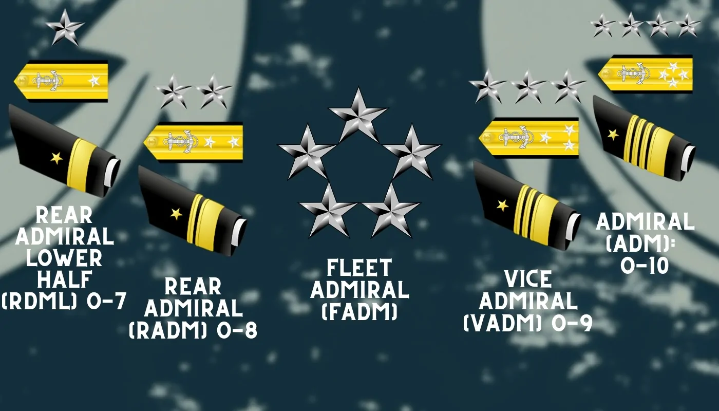 U.S. Navy Flag Officer ranks and insignias, including Rear Admiral Lower Half (O-7), Rear Admiral (O-8), Vice Admiral (O-9), Admiral (O-10), and Fleet Admiral