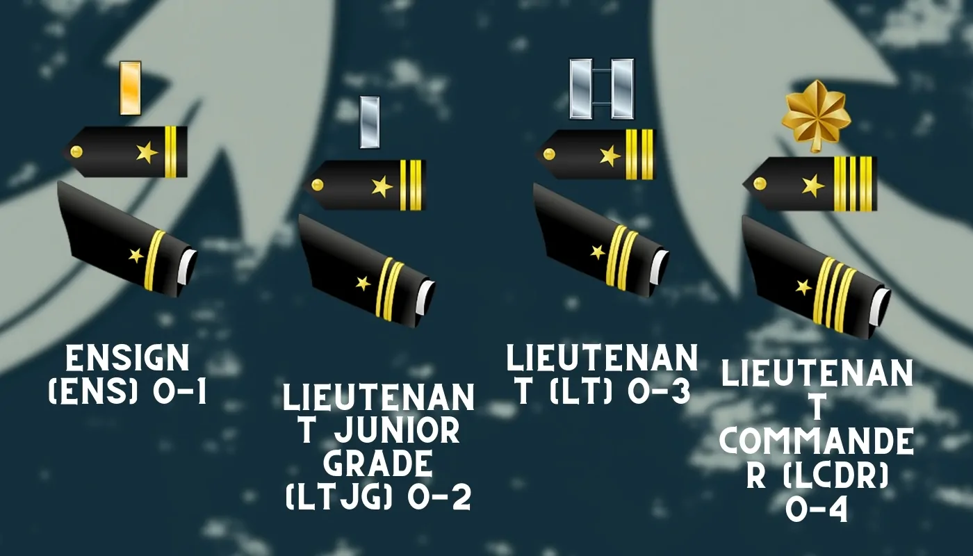 U.S. Navy Junior Officer ranks and insignias, including Ensign (ENS) O-1, Lieutenant Junior Grade (LTJG) O-2, Lieutenant (LT) O-3, and Lieutenant Commander (LCDR) O-4.