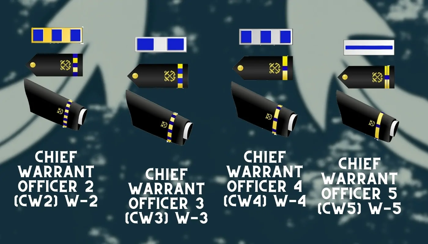 Visual representation of U.S. Navy warrant officer ranks, including Chief Warrant Officer 2 (CW2), 3 (CW3), 4 (CW4), and 5 (CW5), with corresponding insignias